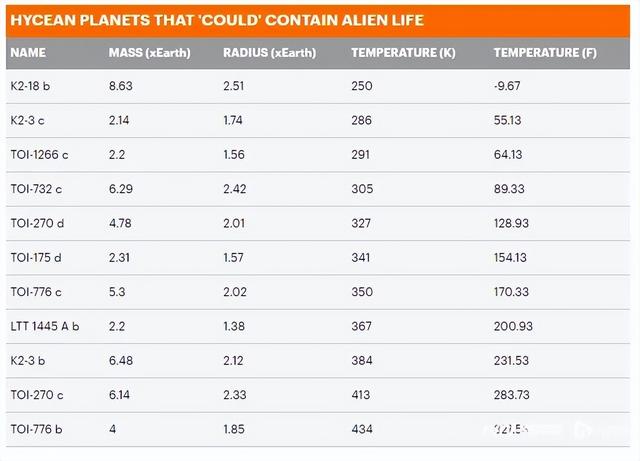 寻找外星人重大突破：NASA发现“超级地球”或有人居住