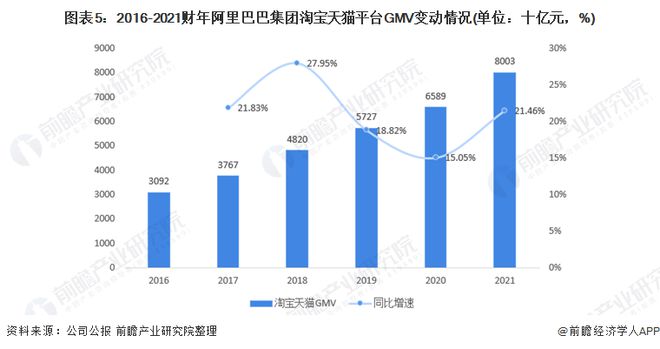 淘宝宣布：今年“双12”取消，已连续举办11年【附电商行业分析】