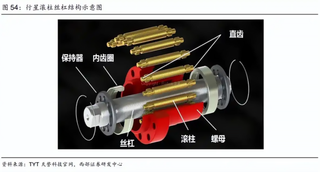 王兴兴带火丝杠 双林股份蹭热度背后 股价飙升引质疑