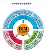 2021年全国四川乐山考试BIM考场在哪里