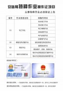 重庆高压电工证报考中，通过率高，正规证书，不正规退费
