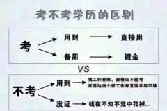 正规学信网可查本科学历全程托管医科大学网络教育招生