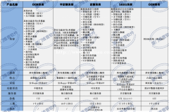 智能还软件的还款流程是怎么样？