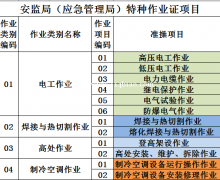 应急管理局颁发的高低压电工报名就到鸿程教育