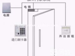 长宁区延安西路电子门锁安装维修 门禁维修