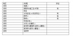 深圳建筑资质转让