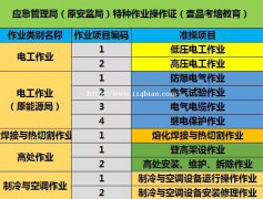 高处安装维护拆除作业证哪里可以报名