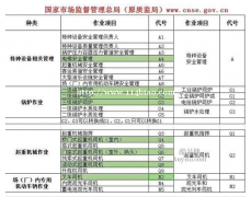 重庆市石柱  建筑预算员证培训报名年审学校 哪里可以报名