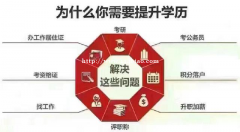 徐州五年制专转本零基础备考来江苏瀚宣博大提高通过率