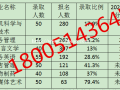 2021五年制专转本江苏第二师范学院分数线上涨原因及应对方法