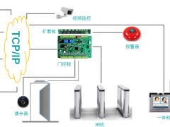 门禁系统开发的功能