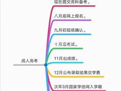 邯郸21年成人高考大专本科学历提升报名流程，自己可以报名吗？