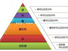 五年制高职生备考专转本该不该选择暑假班进行培训