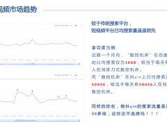 短视频怎么引流效果最好？