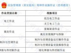 重庆电工焊工高空制冷工考证哪里报名 需要什么资料