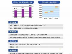 成人高考能让你上重点大学（211.985）还能考学士学位