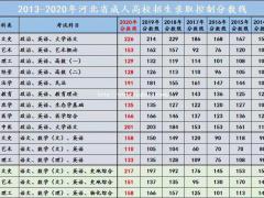 21年大专本科学历提升明天开始网报错过需要再等一年