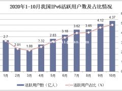 为什么要用IPv6取代IPv4呢