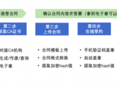 电子签约平台电子牵听行业心声