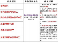 重庆市酉阳 质监局电梯作业证通过率怎么样 (叉车证报名培训)