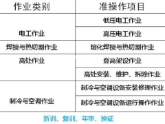 2021年巫山县 起重指挥证报名时间考试流程考取形式 (制冷