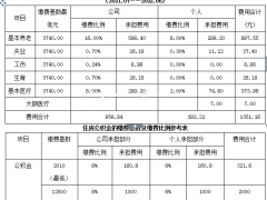 武汉地区 离职断缴五险一金的可以找我