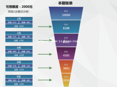 懒人还款信用卡的方式