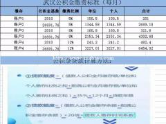 L离职不想断交五险一金可以找我