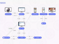 游戏平台系统产品全详解丨游戏联运系统是什么丨手游联运系统丨