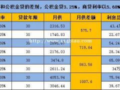 社保公积金需要办理的可以找我