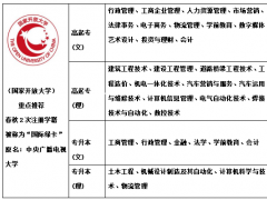 国家开放大学的学历 学信网可查吗？如何报名呢？