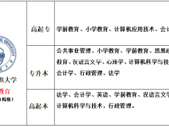 网络教育是什么？国家认可吗？怎么报名呢？