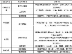 2022年五年制专转本考试第一份考纲已出