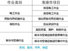 考试时间 二零二一年重庆市奉节县 叉车证报考费用低培训周期快