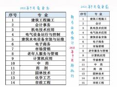 一年制中专 8-12个月毕业 机电 建筑等热门专业