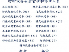 电工证培训 制冷工证是全国联网查询的吗  红旗河沟