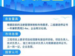 2022年邯郸培训机构二级建造师考什么