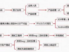 信用卡智能代还软件app比起POS机的优势在哪里？中介养卡智