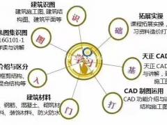 建筑资料员零基础培训班需要学那些内容 资料员实战培训