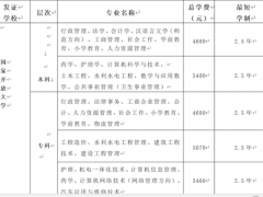 兵团开放大学总校远程教育成人业余大专本科火热招生