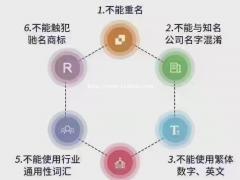 小规模、一般纳税人企业全盘账务处理