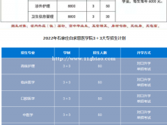 石家庄白求恩医学院2022年招生专业