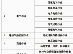 重庆市璧山区 起重指挥证培训考证什么时候报考取证 报名要求条