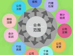 办理北京营业性演出许可证的条件和费用