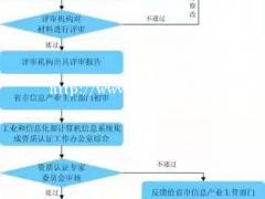 办劳务派遣证必须要有实际商铺地址吗？