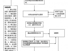 社保缴纳需要提前准备哪些材料