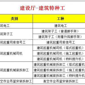 重庆杨家坪建筑施工特种作业操作证怎么学习和考试？考试难不难？考不过怎么办？