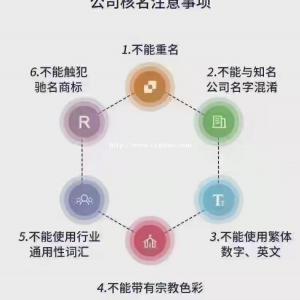 山西分公司注册需要哪些资料？