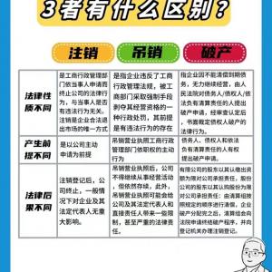 公司注销和吊销的区别