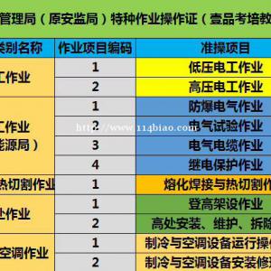 重庆快速考焊工证去哪里报名、好久拿证